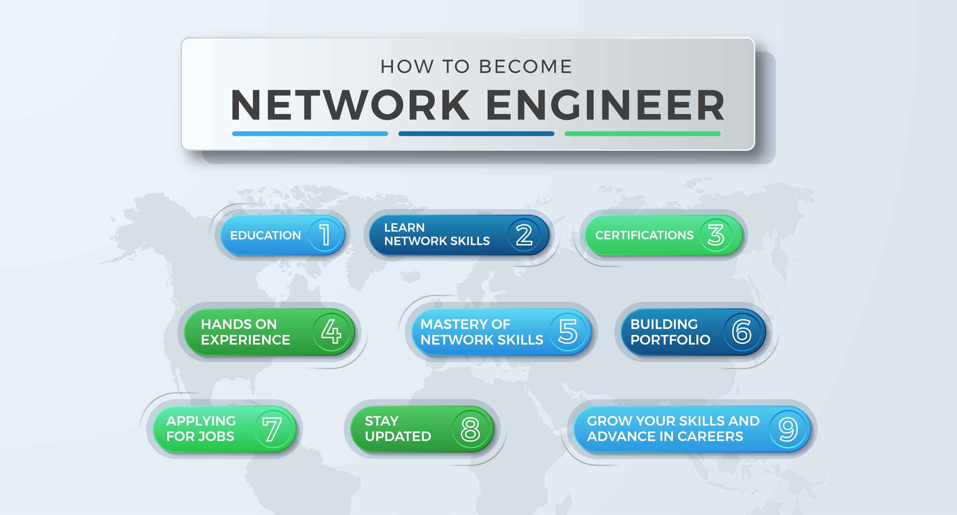 How to Become a Network Engineer