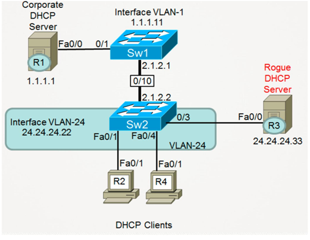 Configure DHCP Snooping on Cisco Switch