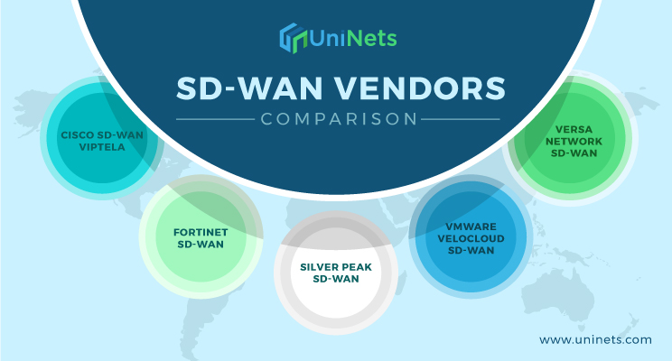 SD-WAN Vendors Comparison: Choosing the Best SD-Wan Provider